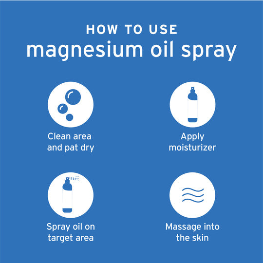 Life-Flo Pure Magnesium Oil How To Use