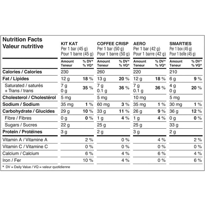 Nestle Assorted Multipack 14 Count Chocolates 638g - Nutritional Facts 