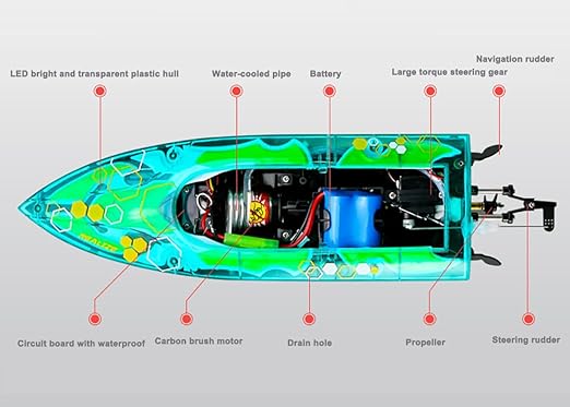 Relaxus H155 Remote Control Boat Racing Boat 4CH with LED