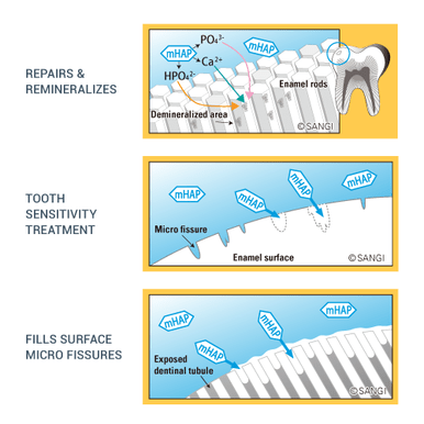 Oral Science X-PUR Remin Toothpaste